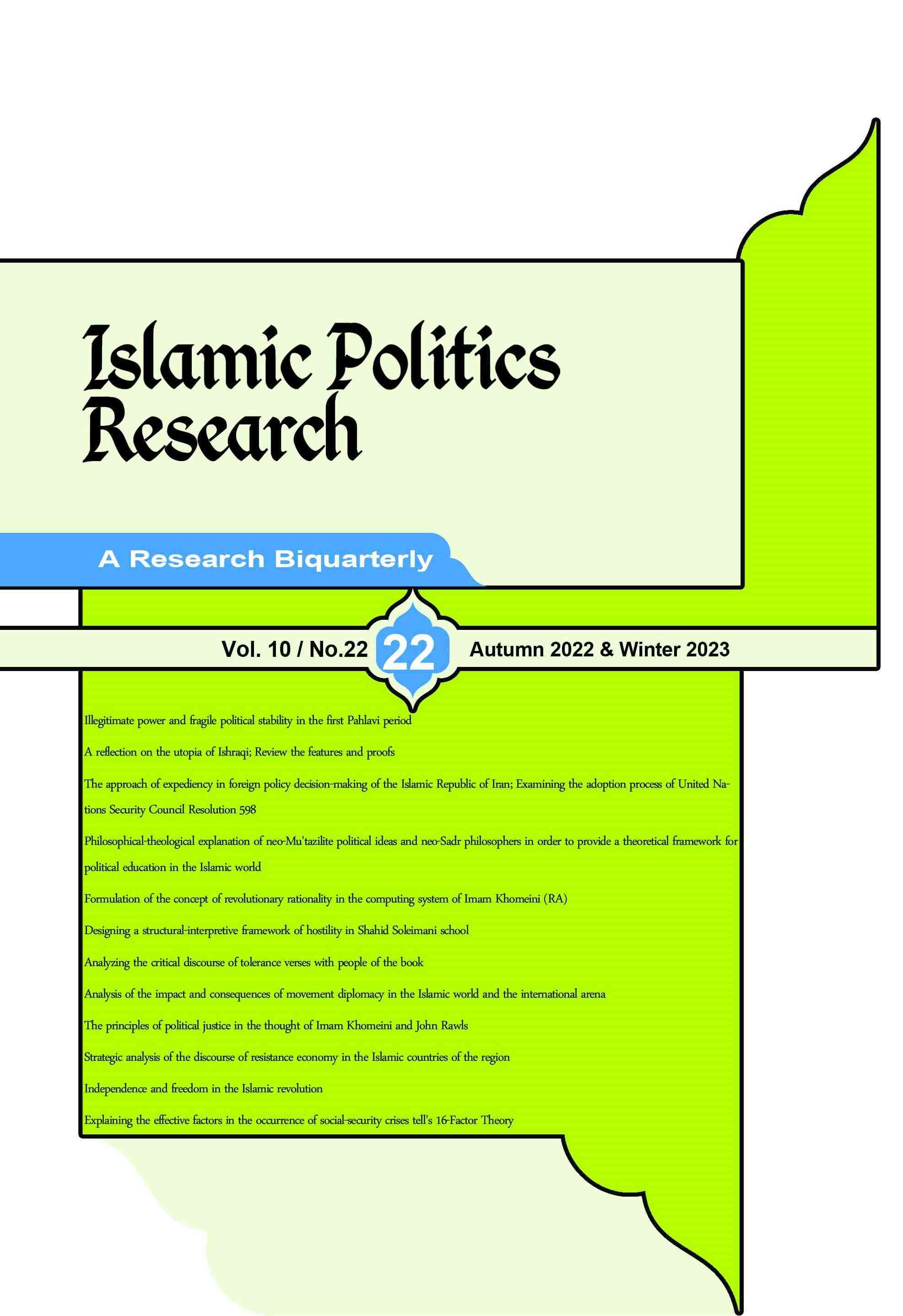 Islamic Politics Research